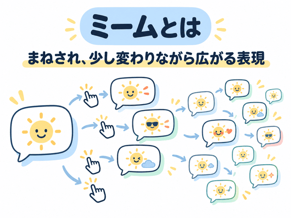 ミームとは、まねされ少し変わりながら広がる表現であることを示す図