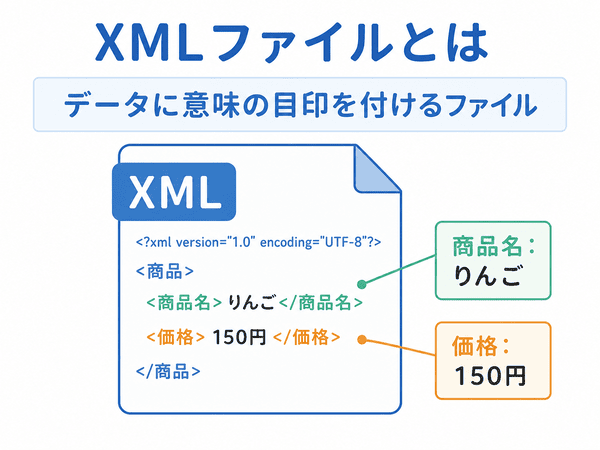 XMLファイルとはデータに意味の目印を付けるファイル