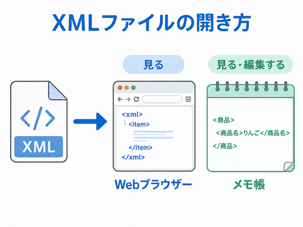 XMLファイルをWebブラウザーやメモ帳で開く方法
